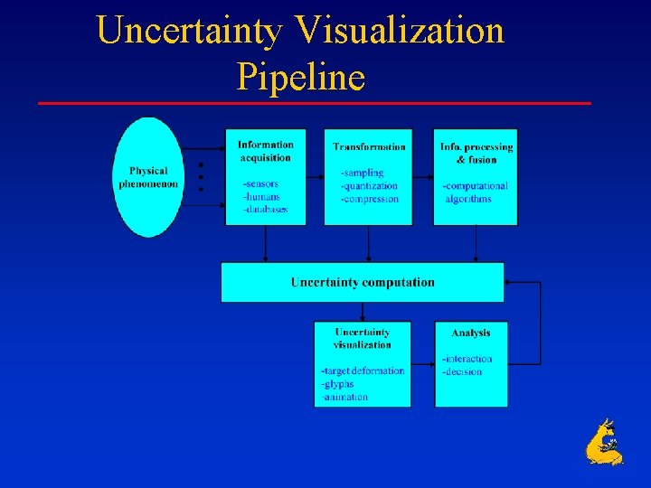 Uncertainty Visualization Pipeline 