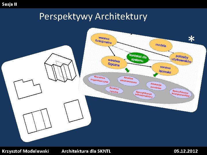 Sesja II Perspektywy Architektury * Krzysztof Modelewski Architektura dla SKNTL 12 05. 12. 2012