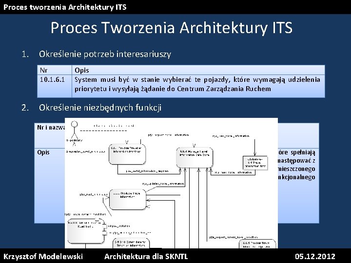 Proces tworzenia Architektury ITS Proces Tworzenia Architektury ITS 1. Określenie potrzeb interesariuszy Nr 10.