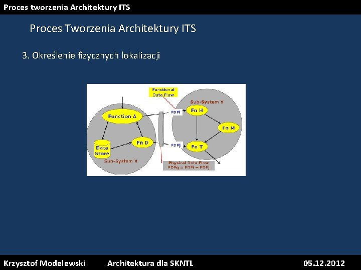 Proces tworzenia Architektury ITS Proces Tworzenia Architektury ITS 3. Określenie fizycznych lokalizacji Krzysztof Modelewski