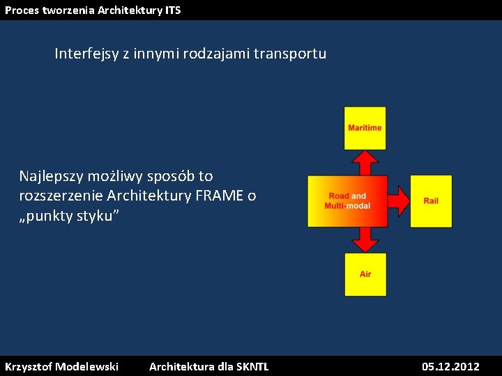 Proces tworzenia Architektury ITS Interfejsy z innymi rodzajami transportu Najlepszy możliwy sposób to rozszerzenie Proces tworzenia Architektury ITS Interfejsy z innymi rodzajami transportu Najlepszy możliwy sposób to rozszerzenie