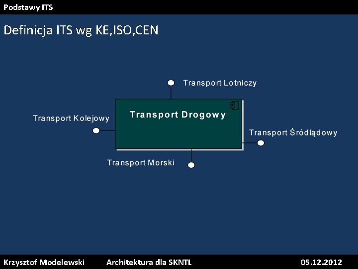 Podstawy ITS Definicja ITS wg KE, ISO, CEN Krzysztof Modelewski Architektura dla SKNTL 05.