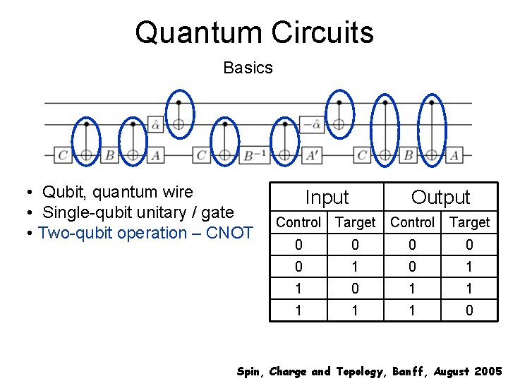 Quantum Circuits Basics • Qubit, quantum wire • Single-qubit unitary / gate • Two-qubit