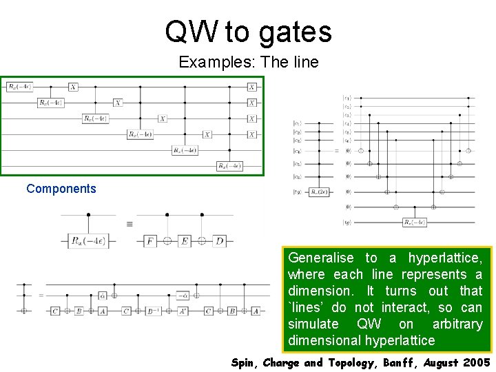 QW to gates Examples: The line Components Generalise to a hyperlattice, where each line