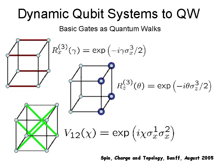 Dynamic Qubit Systems to QW Basic Gates as Quantum Walks Spin, Charge and Topology,