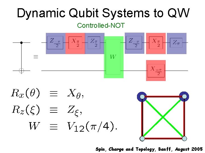 Dynamic Qubit Systems to QW Controlled-NOT Spin, Charge and Topology, Banff, August 2005 