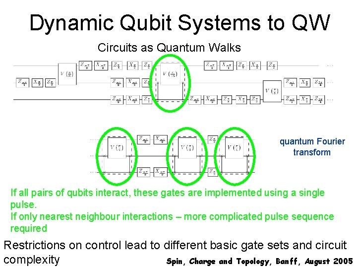 Dynamic Qubit Systems to QW Circuits as Quantum Walks quantum Fourier transform If all