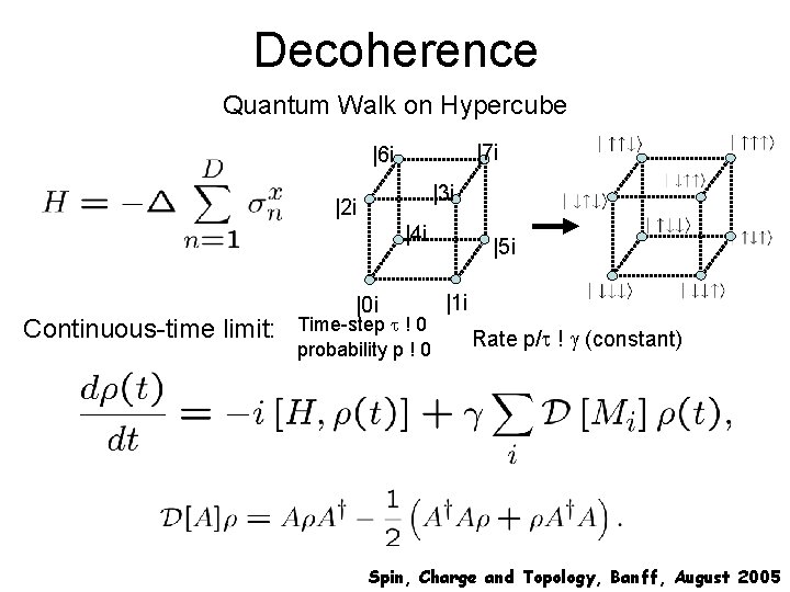 Decoherence Quantum Walk on Hypercube |7 i |6 i |3 i |2 i |4