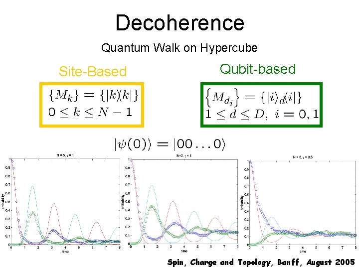Decoherence Quantum Walk on Hypercube Site-Based Qubit-based Spin, Charge and Topology, Banff, August 2005