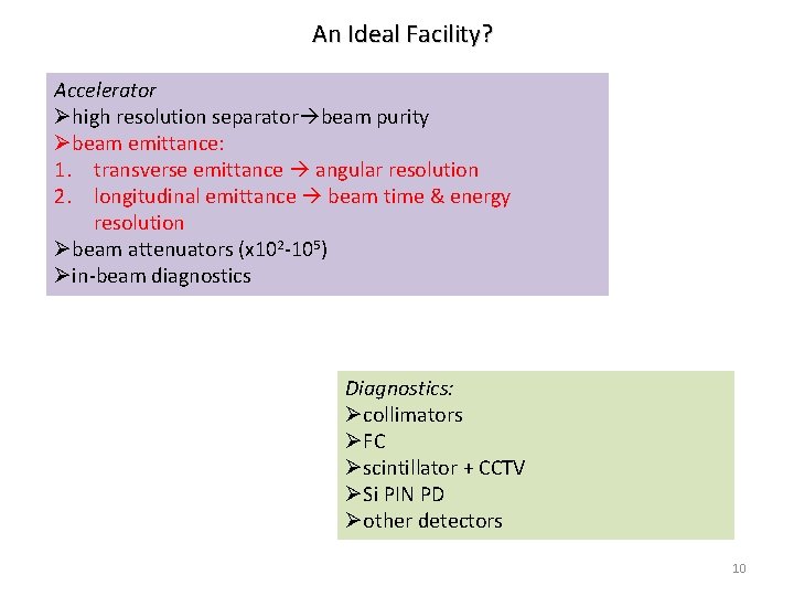 An Ideal Facility? Accelerator Øhigh resolution separator beam purity Øbeam emittance: 1. transverse emittance