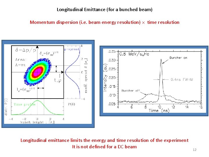 Longitudinal Emittance (for a bunched beam) Momentum dispersion (i. e. beam energy resolution) time