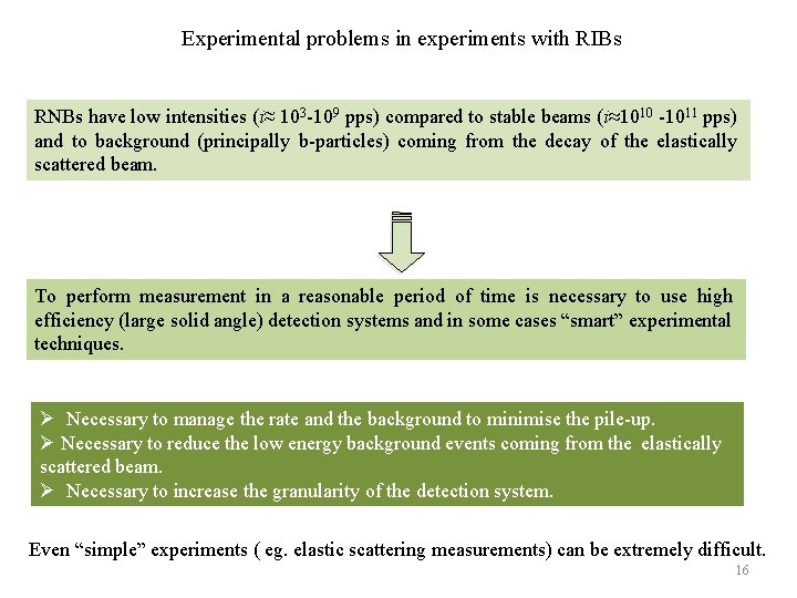 Experimental problems in experiments with RIBs RNBs have low intensities (i≈ 103 -109 pps)