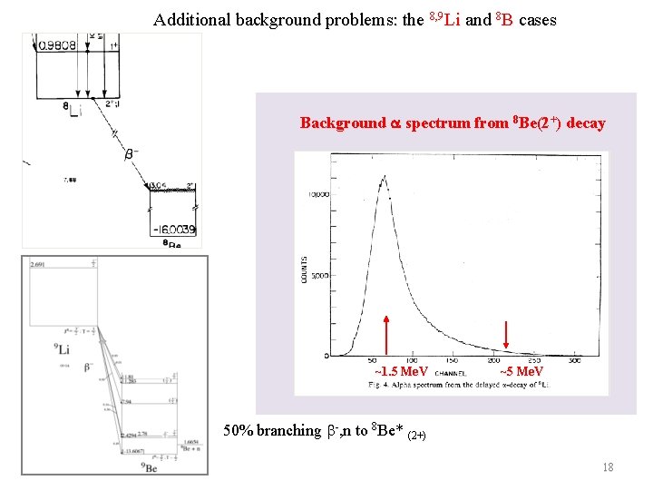 Additional background problems: the 8, 9 Li and 8 B cases Background a spectrum