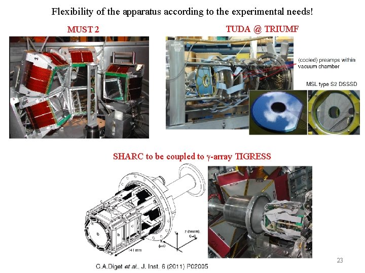 Flexibility of the apparatus according to the experimental needs! MUST 2 TUDA @ TRIUMF