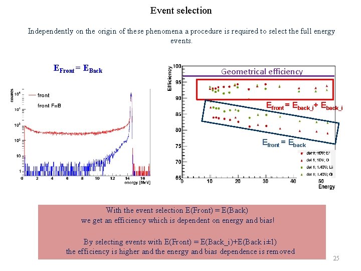 Event selection Independently on the origin of these phenomena a procedure is required to