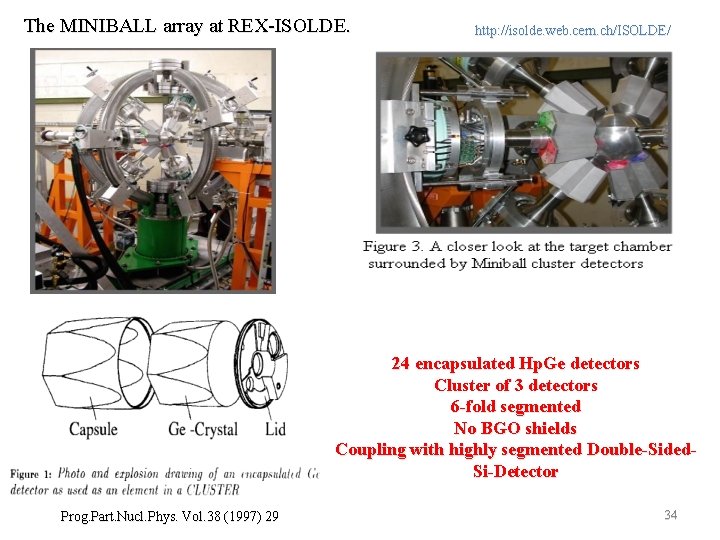 The MINIBALL array at REX-ISOLDE. http: //isolde. web. cern. ch/ISOLDE/ 24 encapsulated Hp. Ge