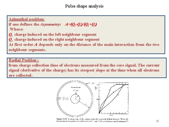Pulse shape analysis Azimuthal position: if one defines the Asymmetry: A=(Ql-Qr)/(Ql+Qr) Where: Ql charge