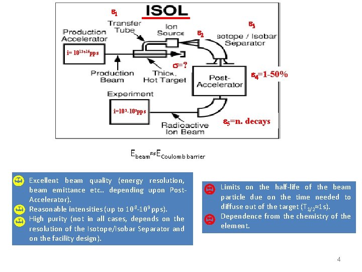 e 1 e 2 e 3 i= 1012 15 pps s= ? i=103 -109