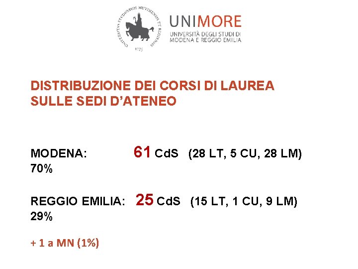 DISTRIBUZIONE DEI CORSI DI LAUREA SULLE SEDI D’ATENEO MODENA: 61 Cd. S (28 LT,