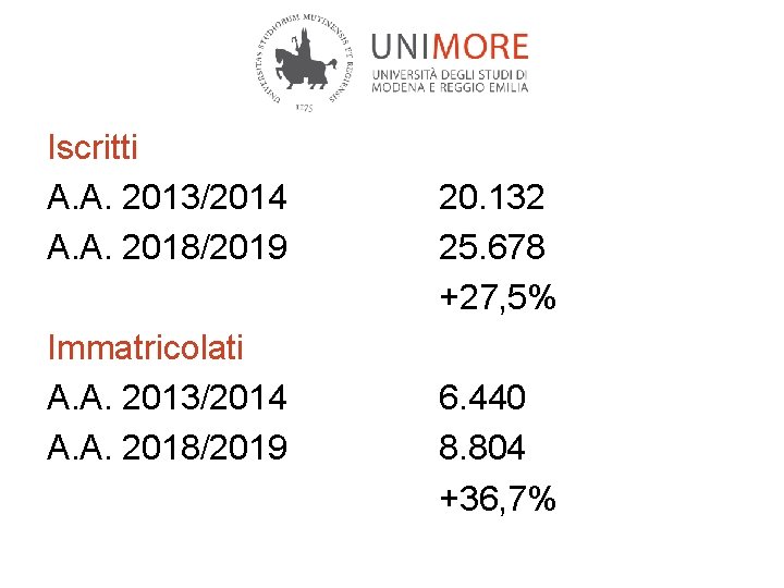 Iscritti A. A. 2013/2014 A. A. 2018/2019 Immatricolati A. A. 2013/2014 A. A. 2018/2019