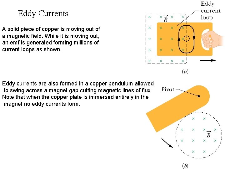 Eddy Currents A solid piece of copper is moving out of a magnetic field.