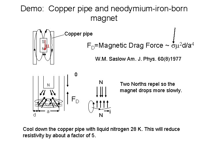 Demo: Copper pipe and neodymium-iron-born magnet Copper pipe S FD=Magnetic Drag Force ~ sm