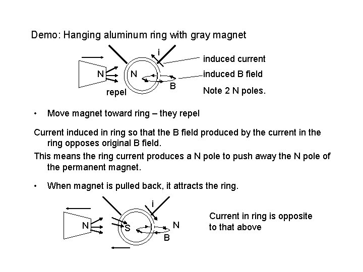 Demo: Hanging aluminum ring with gray magnet i N induced current N induced B