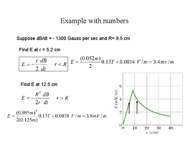 Example with numbers Suppose d. B/dt = - 1300 Gauss per sec and R=