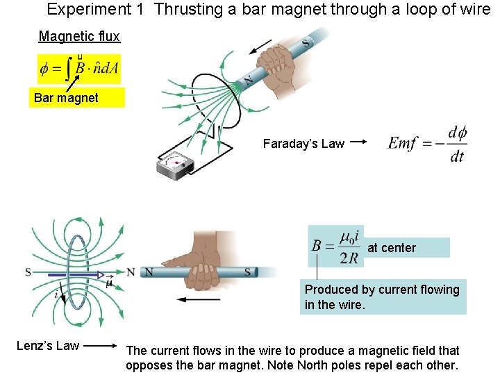 Experiment 1 Thrusting a bar magnet through a loop of wire Magnetic flux Bar