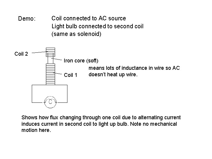 Demo: Coil connected to AC source Light bulb connected to second coil (same as