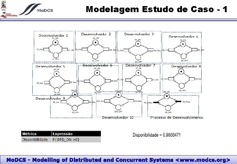 Modelagem Estudo de Caso - 1 Mo. DCS - Modelling of Distributed and Concurrent