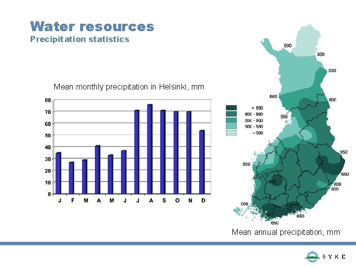 Water resources Precipitation statistics Mean monthly precipitation in Helsinki, mm Mean annual precipitation, mm