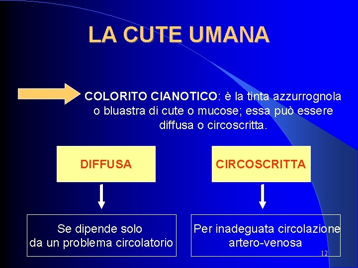 LA CUTE UMANA COLORITO CIANOTICO: è la tinta azzurrognola o bluastra di cute o