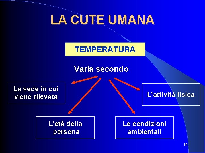 LA CUTE UMANA TEMPERATURA Varia secondo La sede in cui viene rilevata L’età della