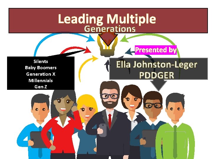 Leading Multiple Generations Presented by Silents Baby Boomers Generation X Millennials Gen Z Ella