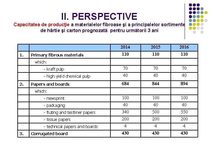 II. PERSPECTIVE Capacitatea de producţie a materialelor fibroase şi a principalelor sortimente de hârtie