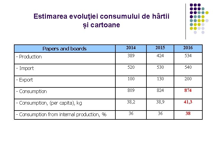 Estimarea evoluţiei consumului de hârtii și cartoane 2014 2015 2016 - Production 389 424