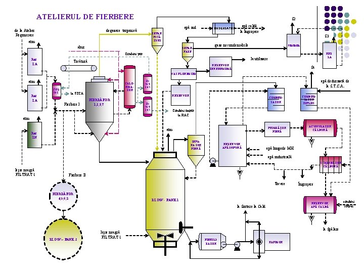 ATELIERUL DE FIERBERE S 2 apă ind degazare terpenică de la Atelier Regenerare atm