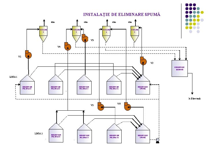 INSTALAŢIE DE ELIMINARE SPUMĂ atm CICLON 1 atm CICLON 3 atm CICLON 4 CICLON