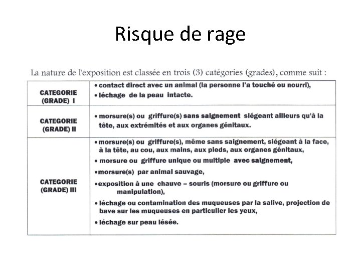 Risque de rage 