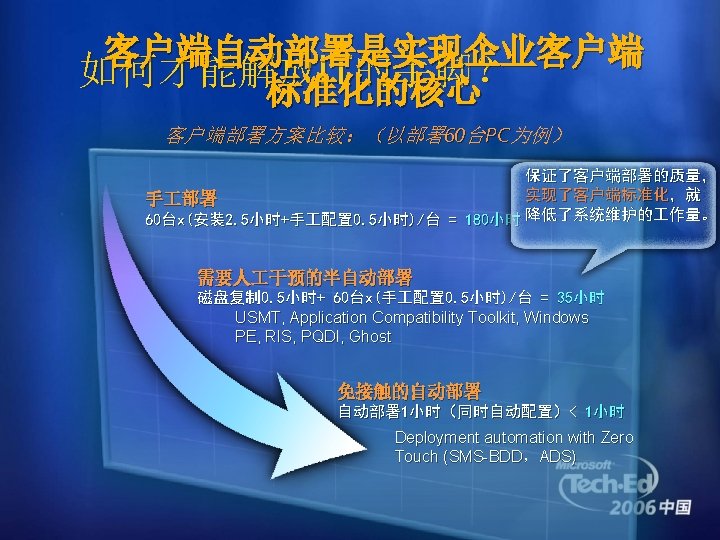Wci 330 Bdd Bdd 2007windows Vista Microsoft Office