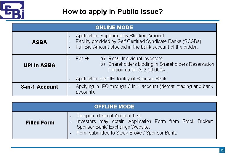 How to apply in Public Issue? ONLINE MODE ASBA - Application Supported by Blocked
