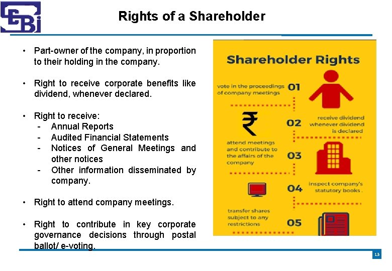 Rights of a Shareholder • Part-owner of the company, in proportion to their holding