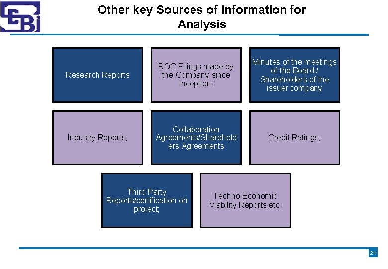 Other key Sources of Information for Analysis Research Reports ROC Filings made by the