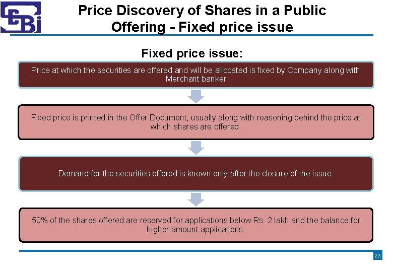 Price Discovery of Shares in a Public Offering - Fixed price issue: Price at