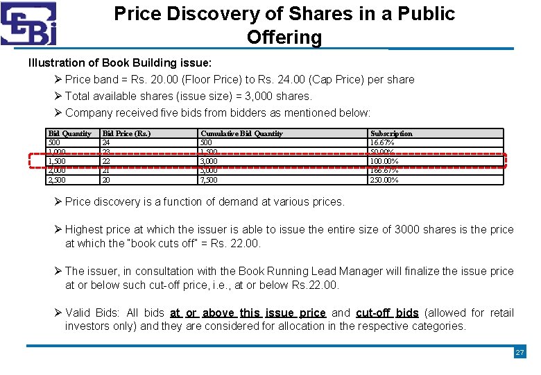 Price Discovery of Shares in a Public Offering Illustration of Book Building issue: Price