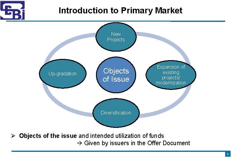 Introduction to Primary Market New Projects Up-gradation Objects of Issue Expansion of existing projects/