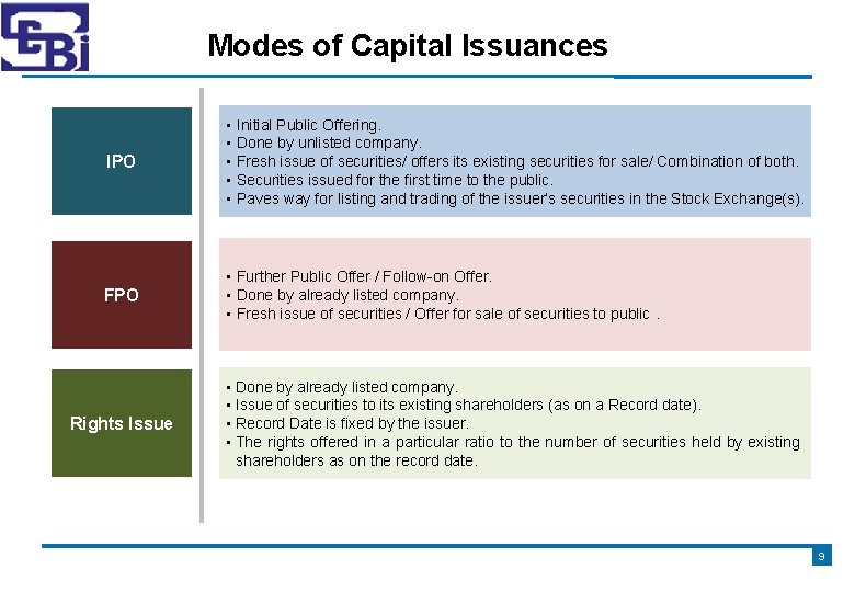 Modes of Capital Issuances IPO • • • FPO • Further Public Offer /