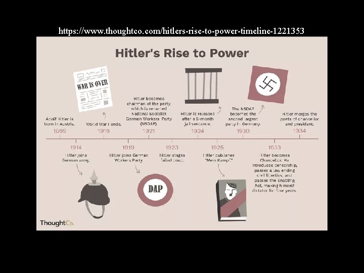 https: //www. thoughtco. com/hitlers-rise-to-power-timeline-1221353 https: //www. thoughtco. com/hitlers-rise-to-power-timeline-1221353