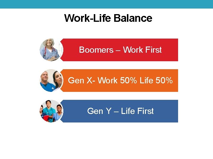 Work-Life Balance Boomers – Work First Gen X- Work 50% Life 50% Gen Y